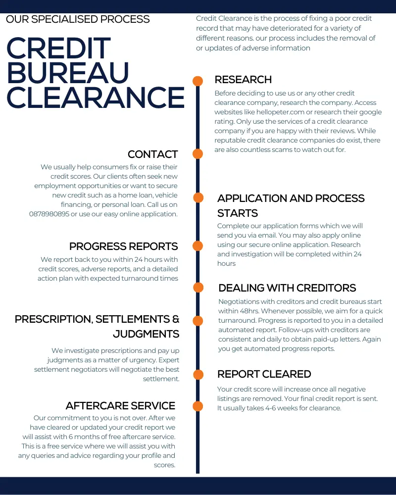Credit Clearance step by step flow chart infographic