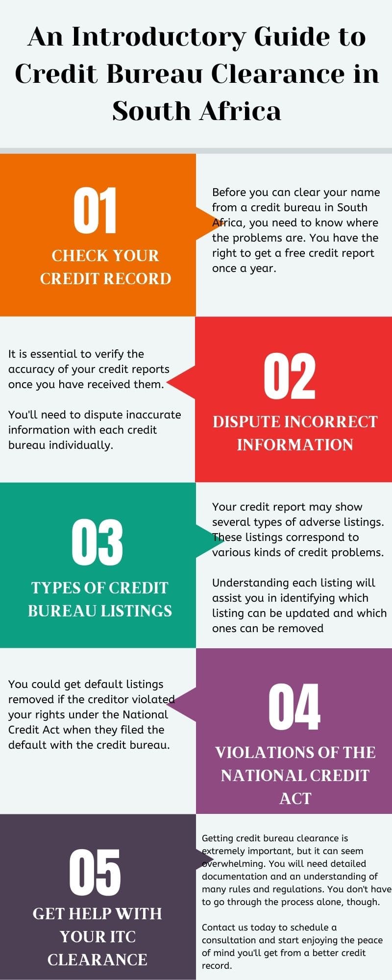 Credit Bureau Clearance. An Introductory Guide Infographics