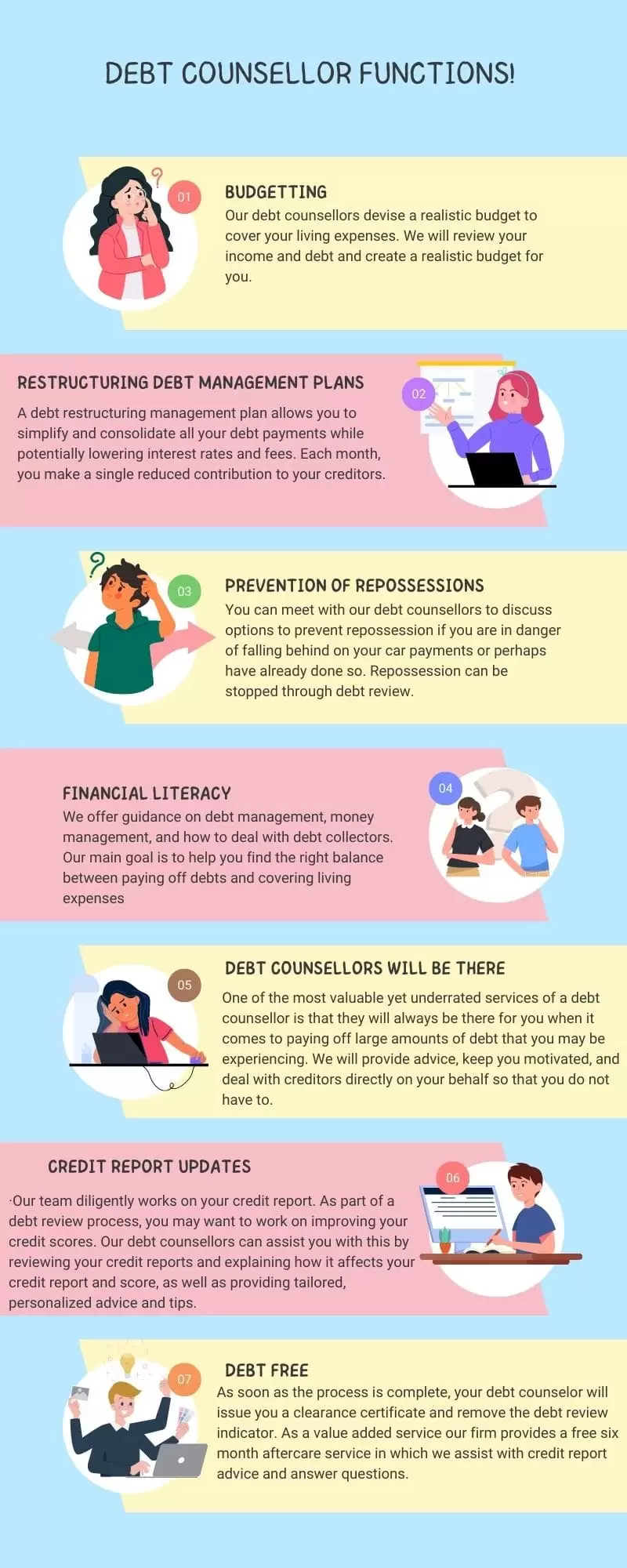 Debt Counsellor and debt review infographic